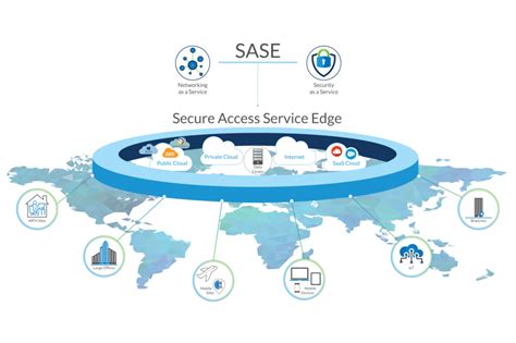 secure access service edge (SASE) .